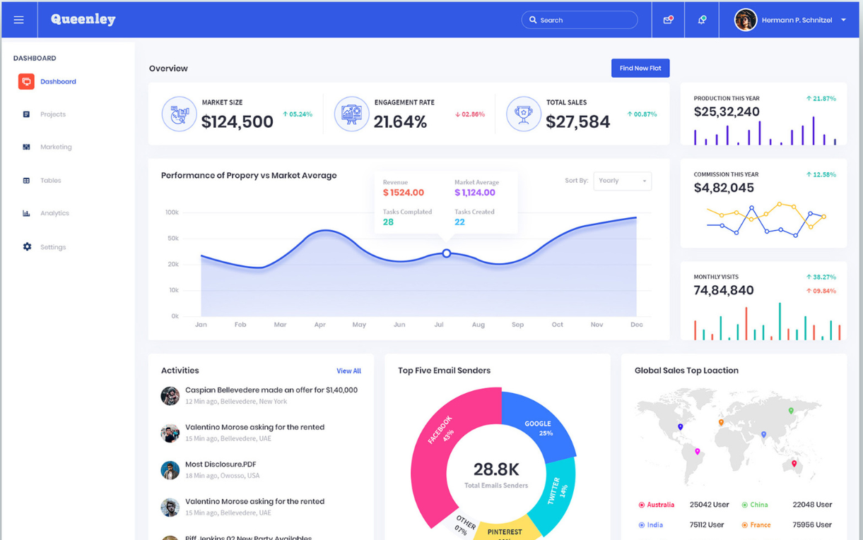 Sale dashboard